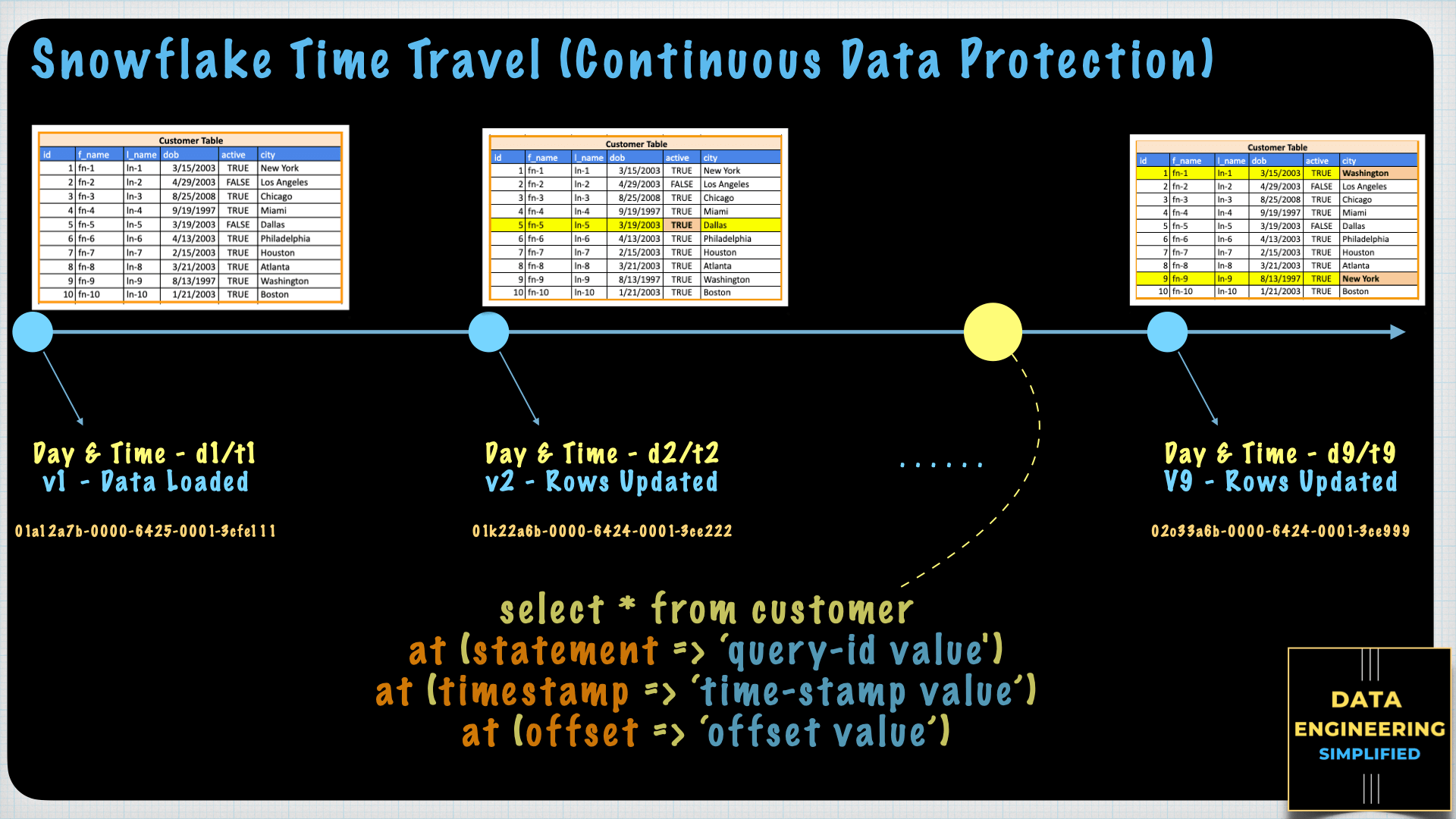 Valid COF-C02 Vce Dumps